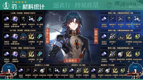 刃 玄學|【V1.2攻略】「刃」角色全方位攻略·一图流+图文解析。